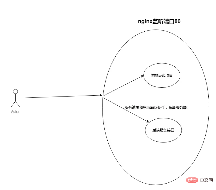 What is a cross-domain problem and how to solve it