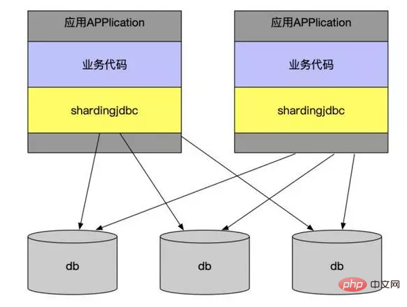 PHP が MySQL の数千万のテーブルを最適化する方法の詳細な説明