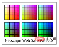 Que sont les couleurs Web sécurisées ?