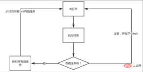 1622689034979881.png Erfahren Sie Schritt für Schritt, wie Sie die asynchrone Programmierung in JavaScript verstehen