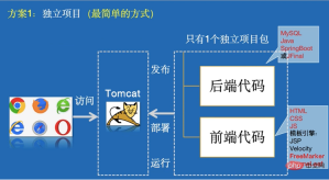 1598237801412954.png フロントエンドとバックエンドの分離とは何ですか?