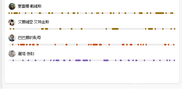 Teams回顾页通过讲者时间线定位发言片段