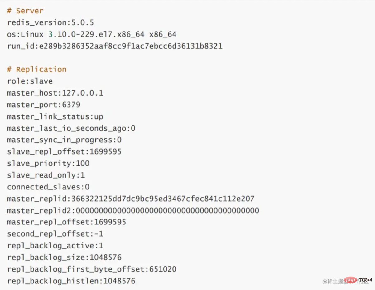 Analysez le mode sentinelle dans Redis et parlez du processus de construction et dexécution