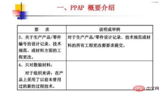 ppap包含了哪些文件