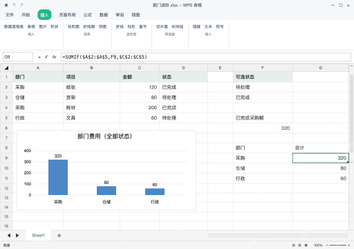 模拟 WPS 表格 Windows桌面版 完整窗口：全部部门先汇总，再插入比较图表