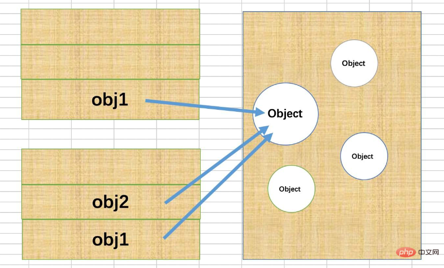 How to implement object copy in es6