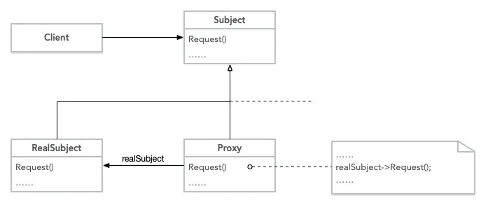 聊聊PHP中的代理模式（正向代理和反向代理）