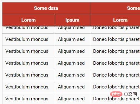 Que signifie le positionnement en CSS