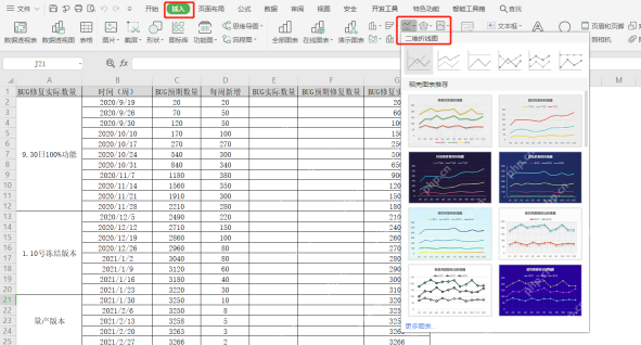 Excel插入二维折线图查看预测趋势