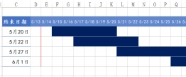 1656388159493450.gif Example Analysis: How to use conditional formatting to create a project progress chart in Excel