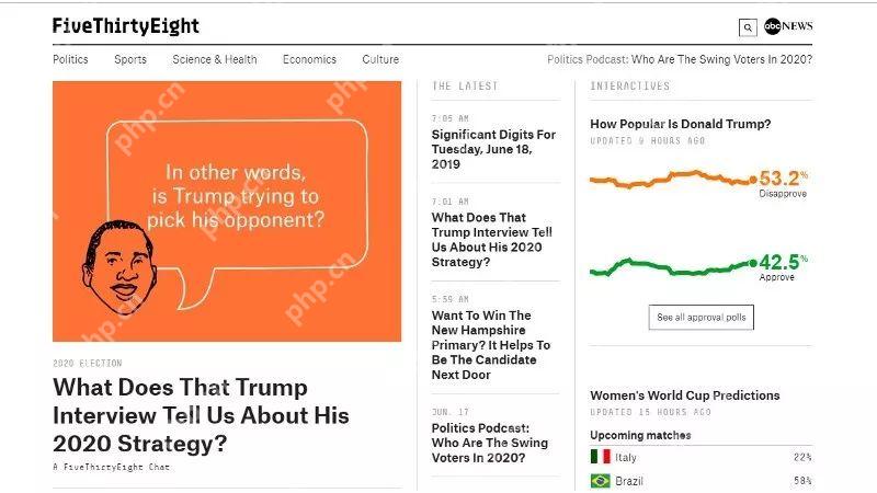 从新手到专家:10个必备的免费公共数据集网站 - php中文网