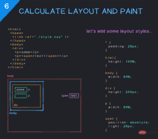 1606124623602759.png ブラウザがWebページをレンダリングする各ステップの仕組みを理解しましょう!