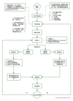 1640830848109444.png 手把手带你看看小程序如何优化?(实践总结)