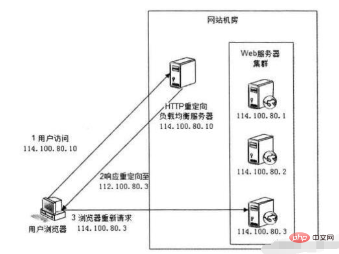 nginx가 주로 하는 일