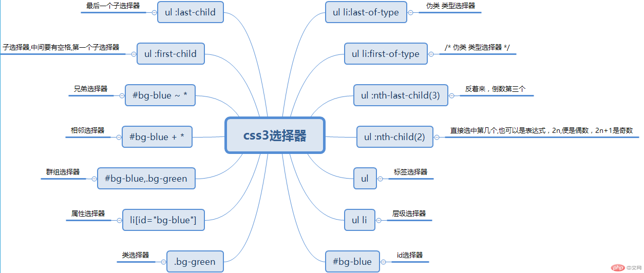 css选择器.png