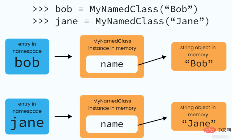 What is reference counting in Python garbage collection mechanism