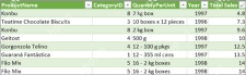Power Query 展开后生成包含 ProductName、CategoryID、Year 和 Total Sales 字段的汇总表