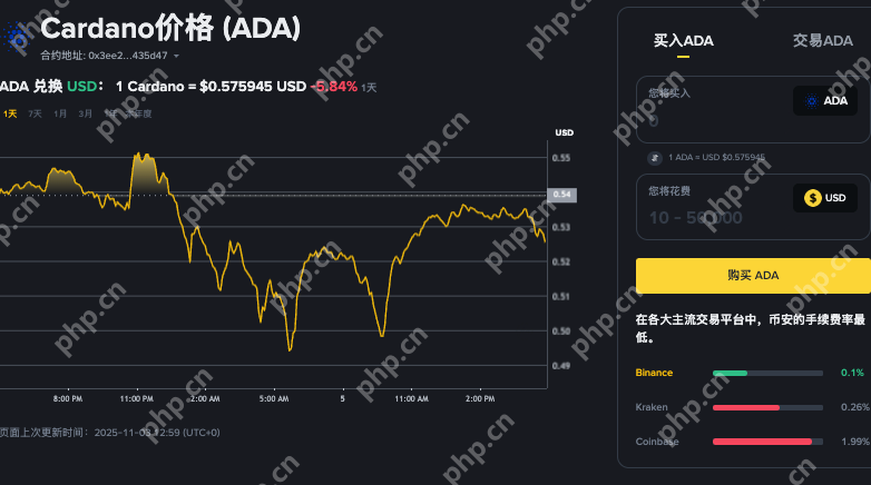 普通人获取加密资产指南:购买Ripple XRP与Cardano ADA的渠道与步骤 - php中文网