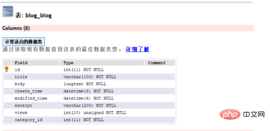 mysql中varchar最大長度有多大