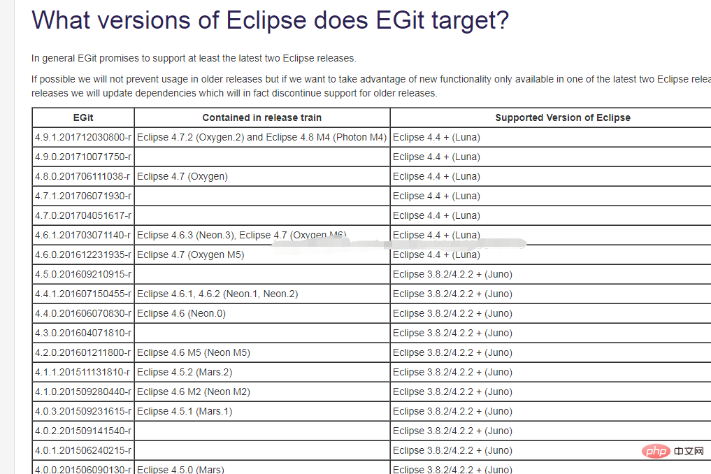 Comment installer le plug-in git pour myeclipse