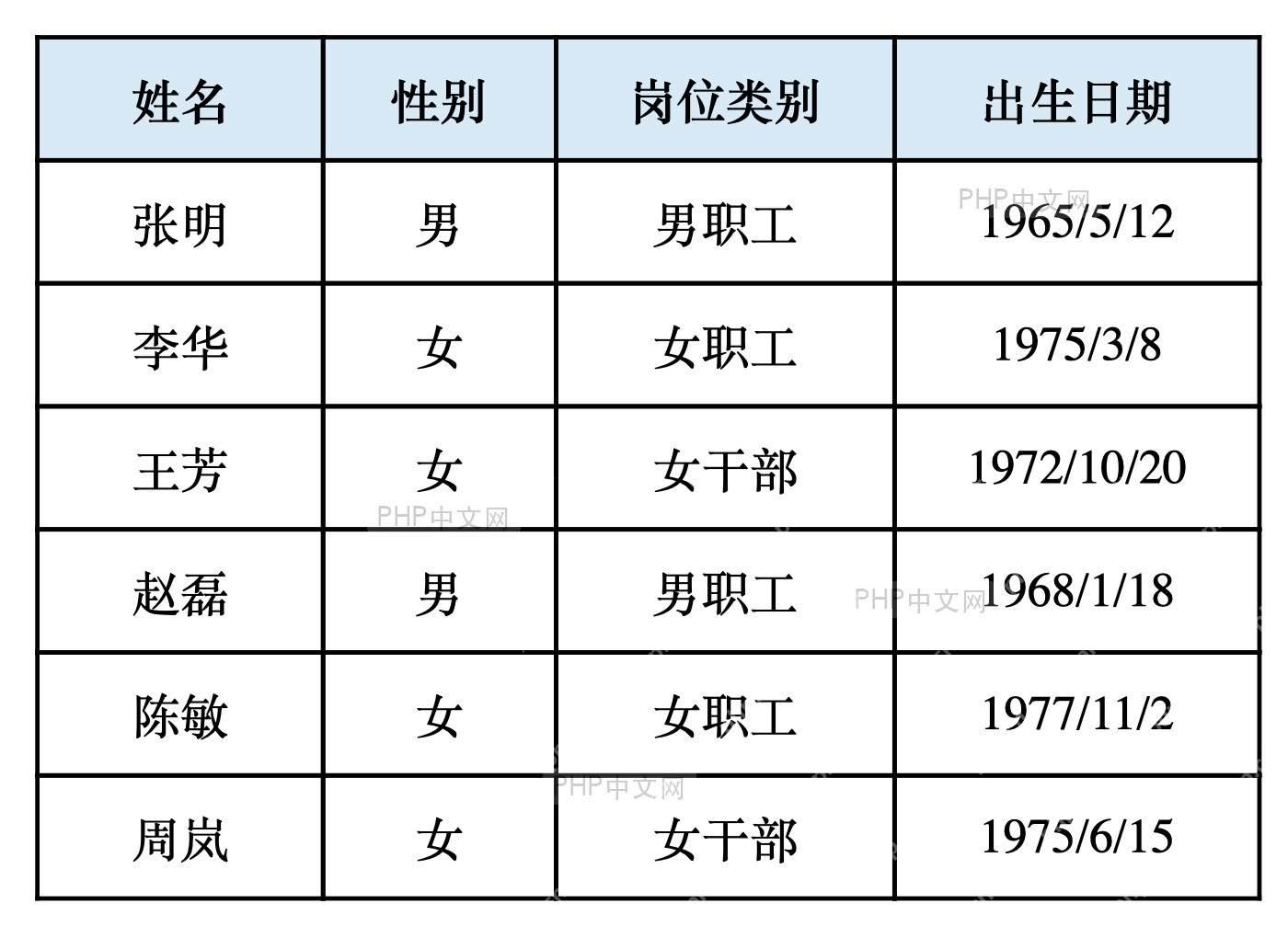 Excel退休日期批量计算表中整理姓名性别岗位类别和出生日期