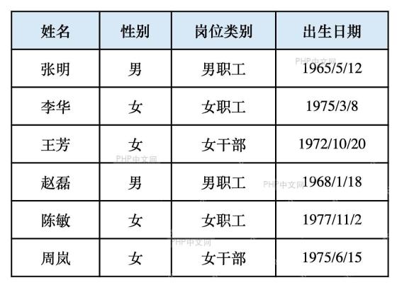 Excel批量计算男女退休日期怎么操作？办公场景用法