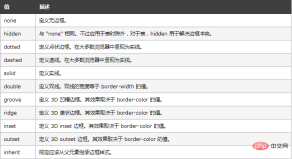 1622787791574564.png Why is there a dotted line under the Chinese text in html?