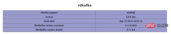 rdkafka php 如何安裝