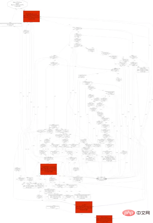 Tideways+Toolkit führt eine Leistungsanalyse für PHP-Code durch