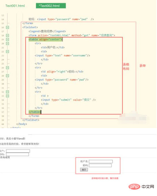 HTMLでテキストボックスの配置を設定する方法