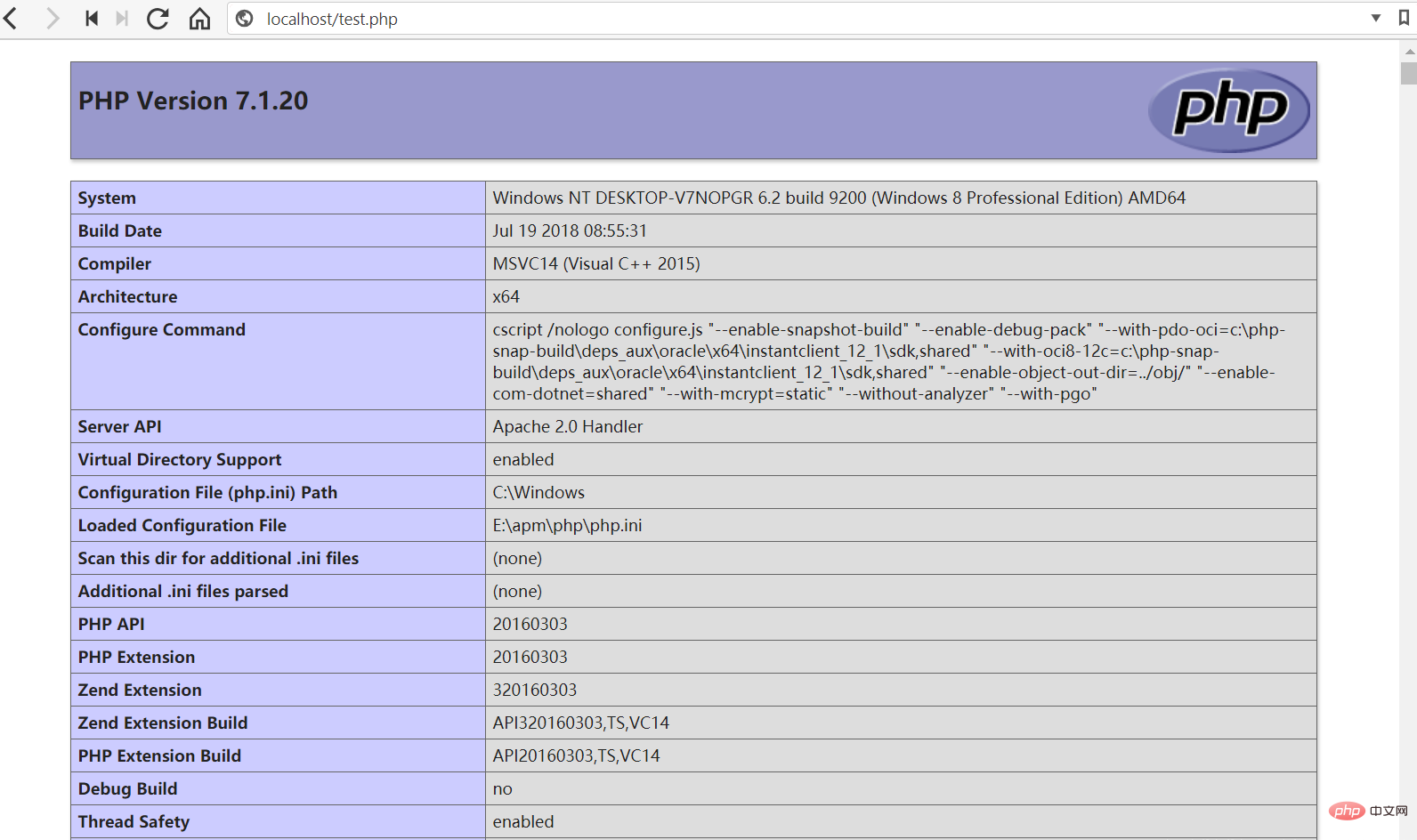 Où se trouve le module de traitement php d’Apache ?