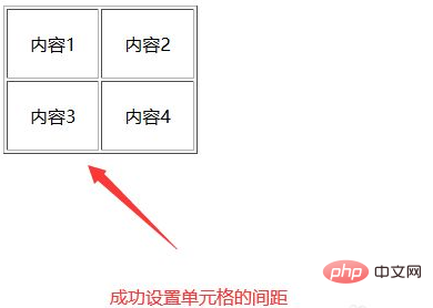 How to set table spacing in css