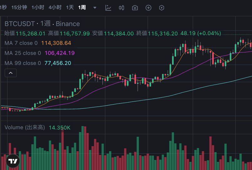 比特币每日涨幅怎么计算 比特币每日涨幅计算方法