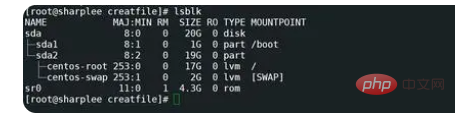 How to check disk space size in linux