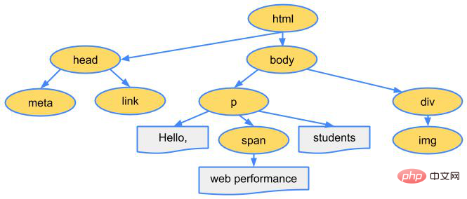 CSS 작업과정 소개(그림과 텍스트)