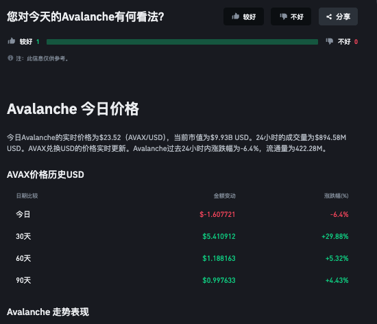 AVAX币是什么?如何在AVAX网络中获取回报? - php中文网