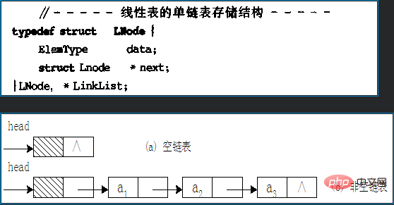 How many ways can a linear table be implemented?