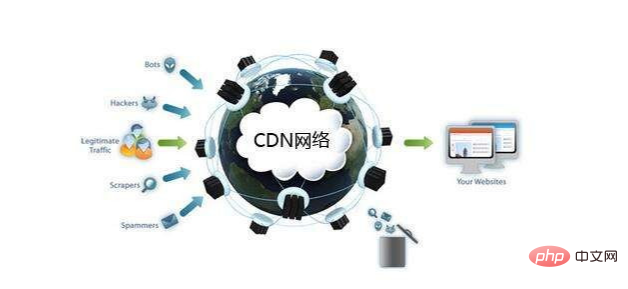 CDNサーバーとは何ですか