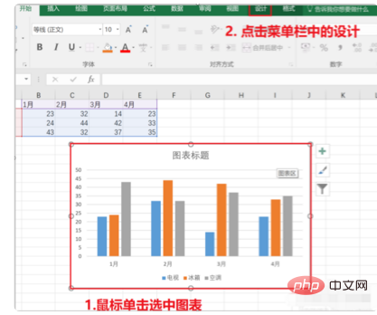 So fügen Sie Achsentext in ein Excel-Diagramm ein