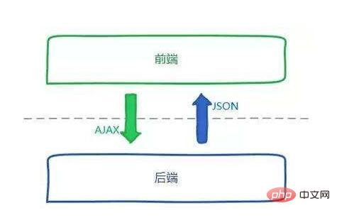 Java est-il front-end ou back-end ?