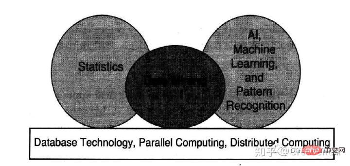 Was ist Data Mining?