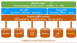 AliSQL全面开源DuckDB列存引擎与向量化能力,MySQL正式迈入“HTAP+AI”融合新时代 - php中文网