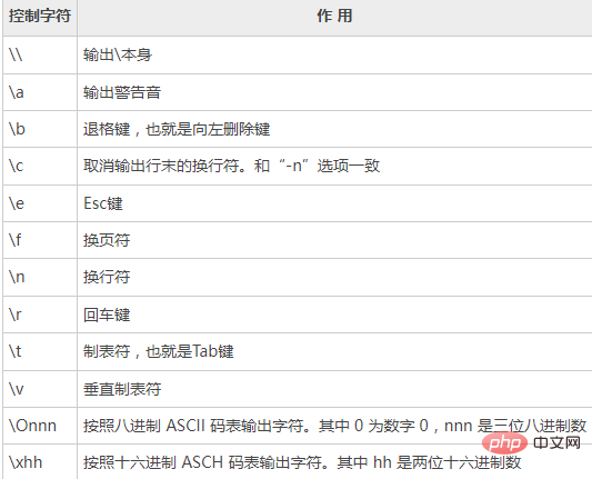 centos怎麼設定終端不顯示遊標