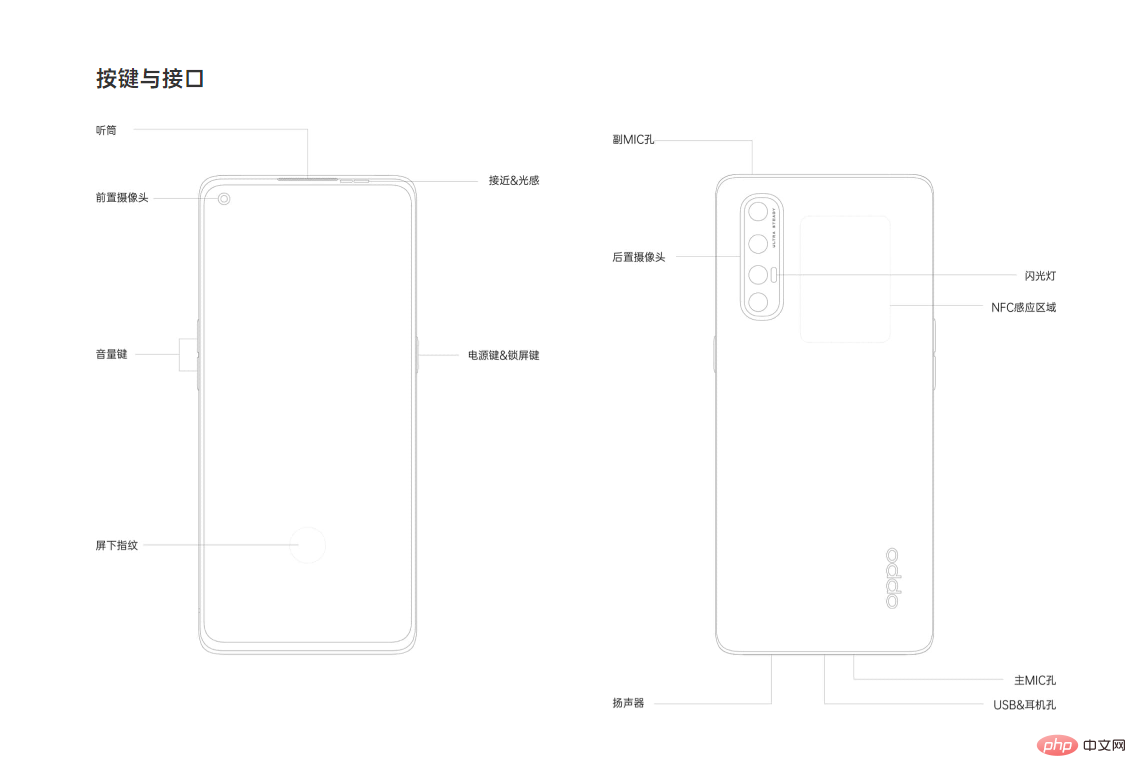 Quel modèle est Oppo pdcm00 ?