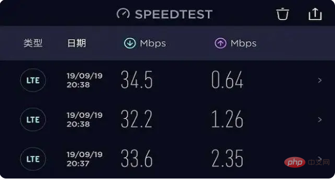 Wie hoch ist die Download-Geschwindigkeit von 5g in MB/s?