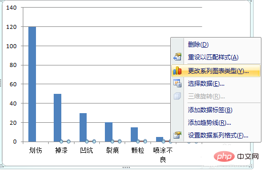 Excel2007のプラトニックポリラインは0から始まります