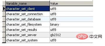 So lösen Sie das Problem verstümmelter Zeichen in MySQL