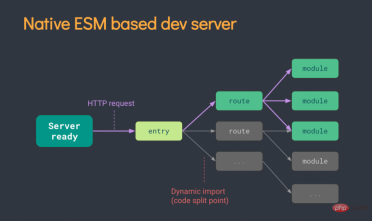 1648085902174873.png VUE3로 빠르게 시작하고 일반적인 API 기능을 요약하세요!