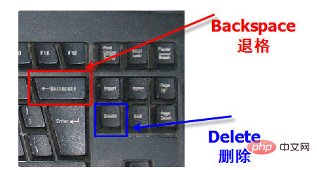 削除キーを押して挿入ポイントより前の文字を削除できますか?