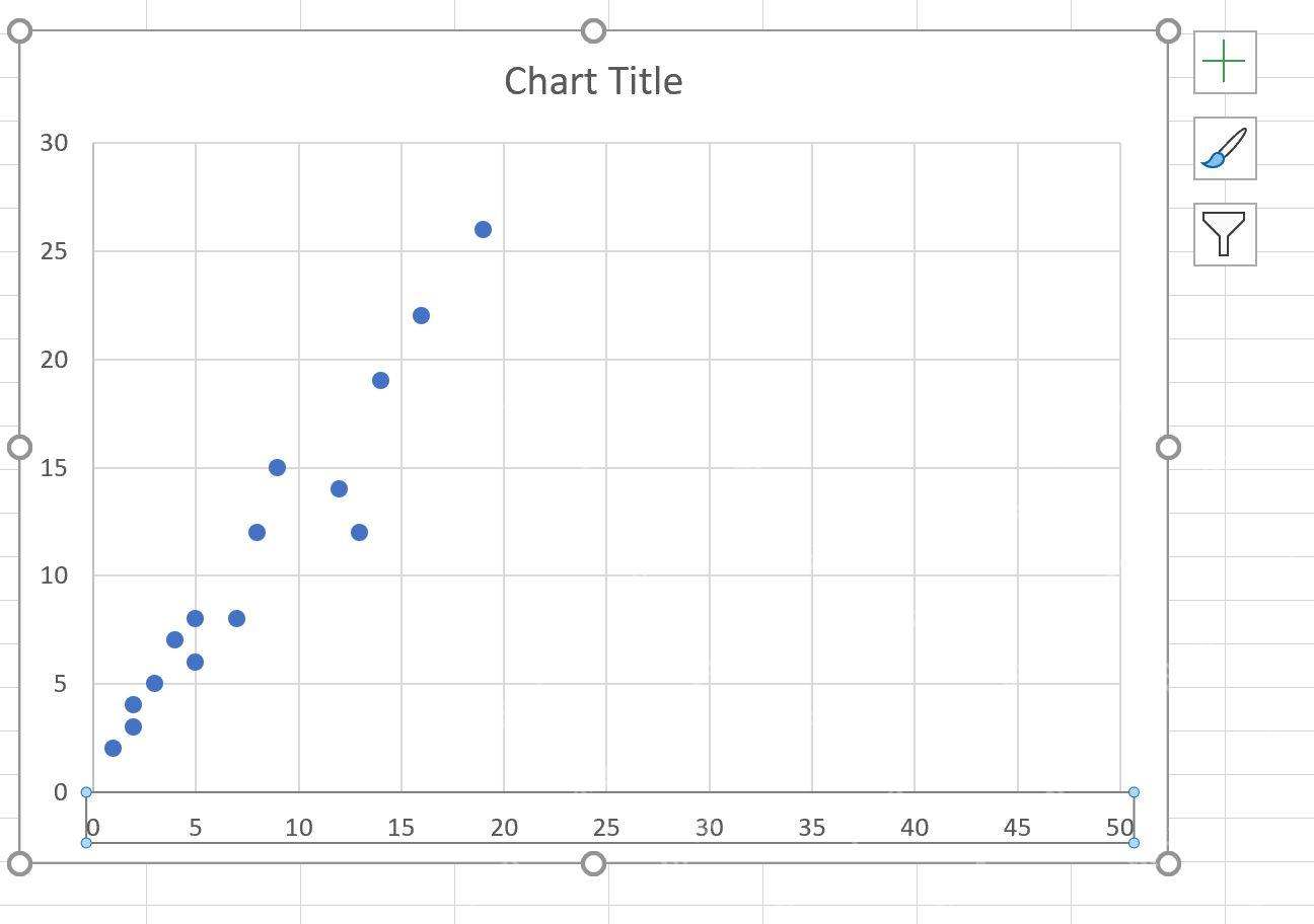 Excel 图表坐标轴范围调整后刻度显示到固定最大值